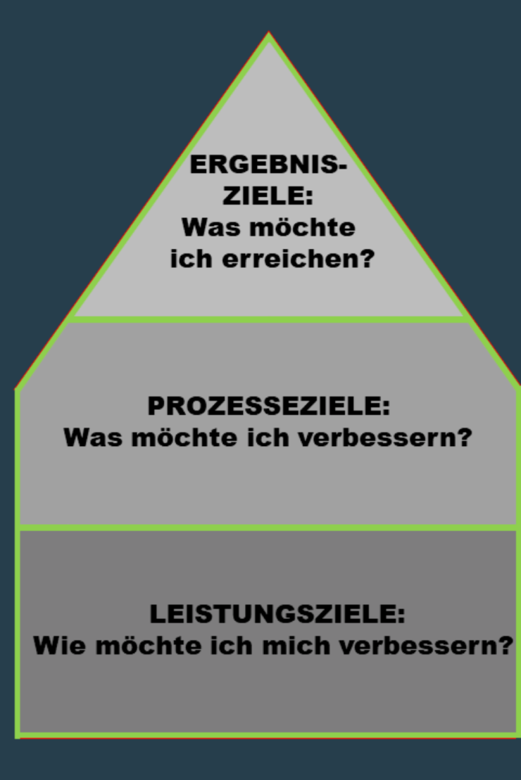 pyramide ziele 1_adobe_express pyramide ziele 1_adobe_express